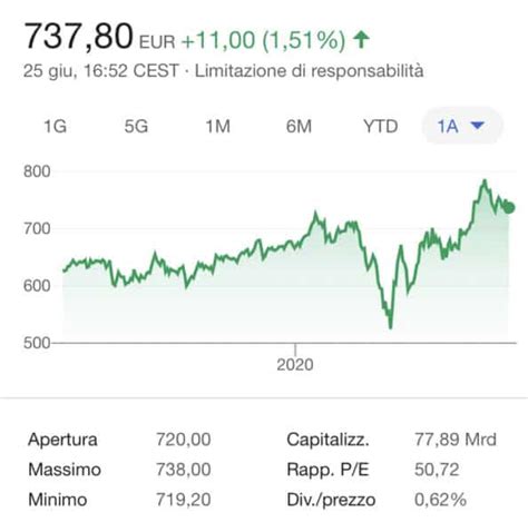 hermes azioni oggi|Share and dividend .